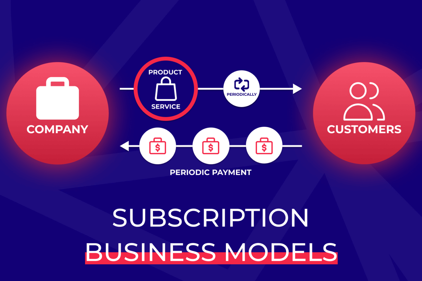 Best Merchant Accounts for Subscription-Based Businesses